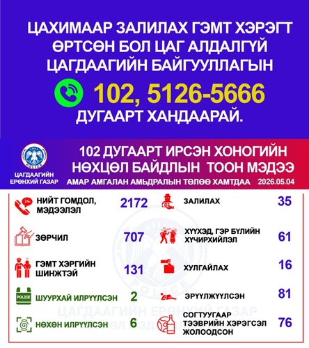 Хоногийн нөхцөл байдлын тоон мэдээ